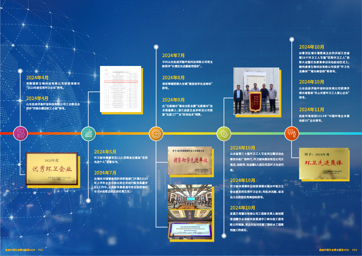 2024社會責(zé)任報(bào)告13.png